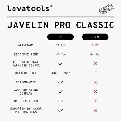 Lavatools Javelin® PRO Classic Ultra-Fast 2-Second Professional Digital Ink