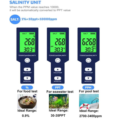 Pool Salt Tester & PH Meter, Hofun Digital Salinity Meter and for...