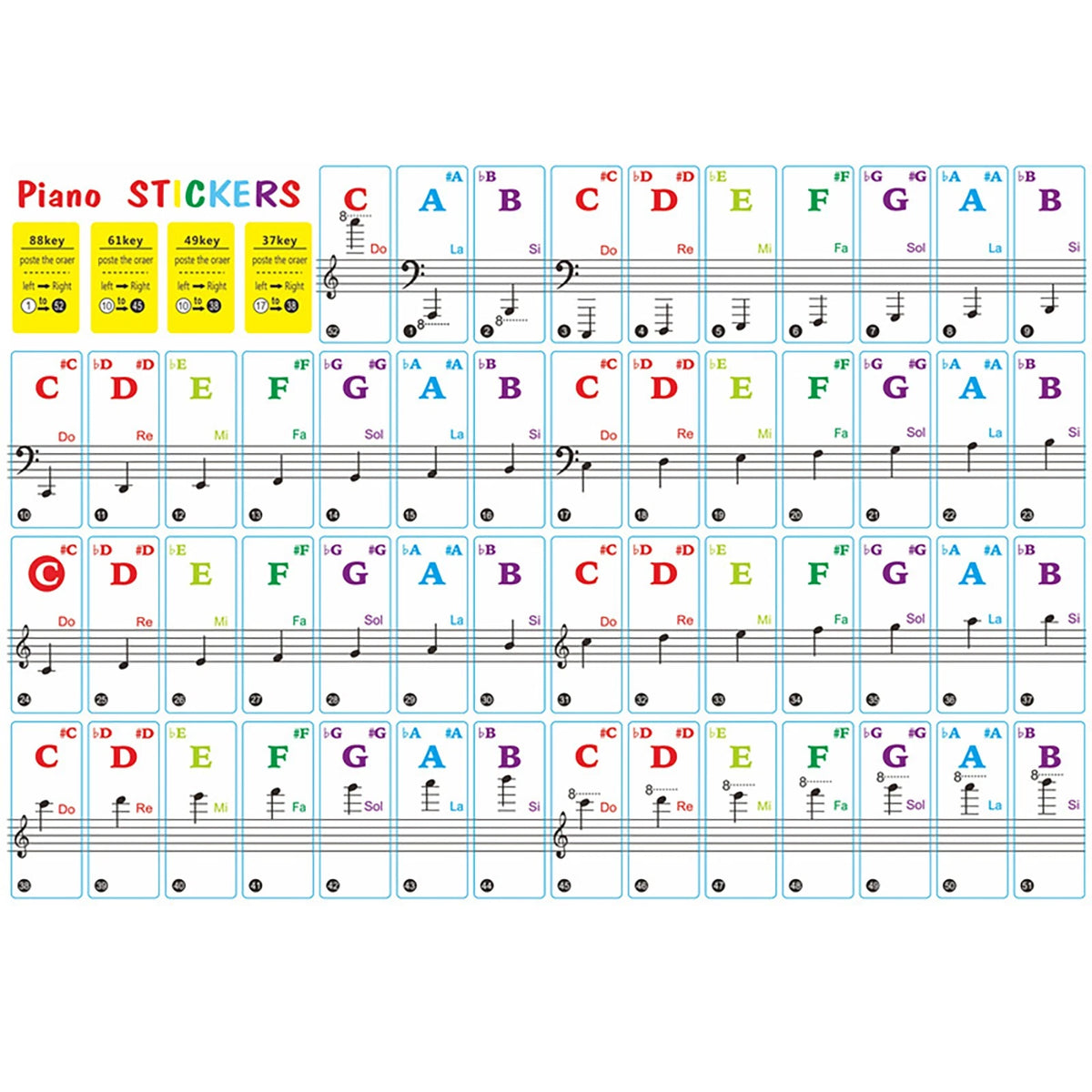 37/49/61/88 Key Universal Piano Learning Music Keyboard Sticker Note Removable