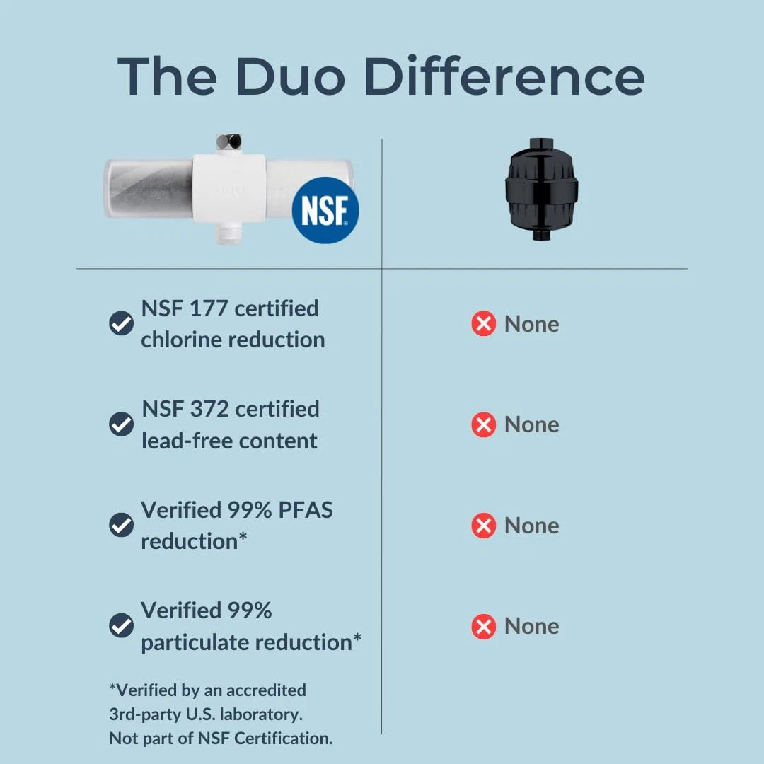 Weddell Duo Shower Filter – NSF Certified for Chlorine Black