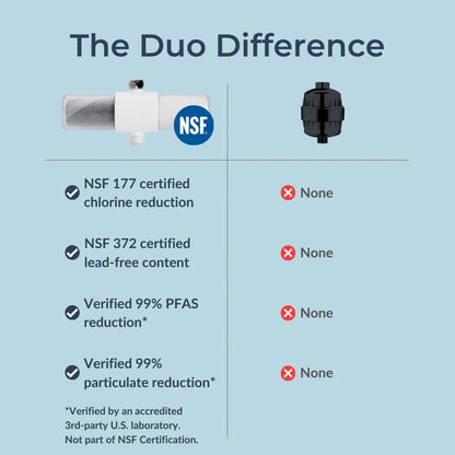 Weddell Duo Shower Filter – NSF Certified for Chlorine Black