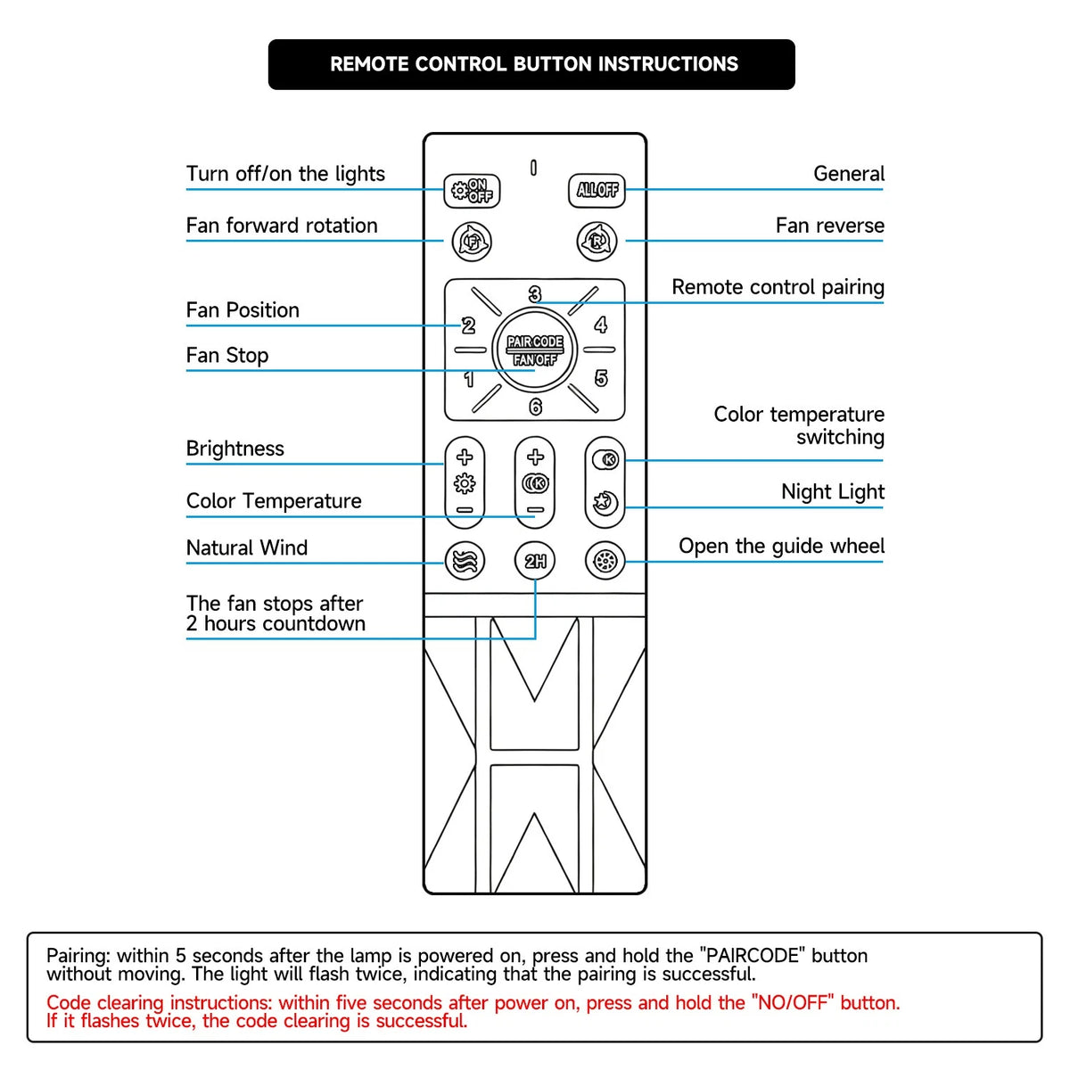 Replace Remote Control For Multi- Ceiling Fans,Refer to description
