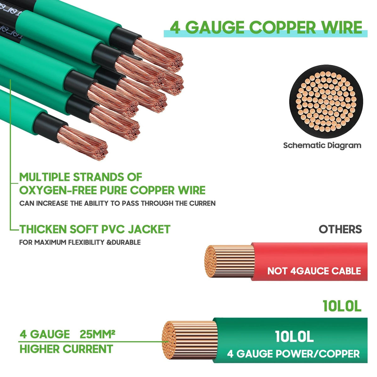 10L0L Golf Cart Battery Cables 4 Gauge for 36v & 48v 4 Gauge, Red & Green