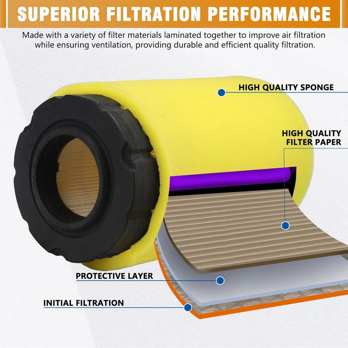 Air Filter with Pre-Filter For John Deere D110 L100 E110 Riding Lawn Mower
