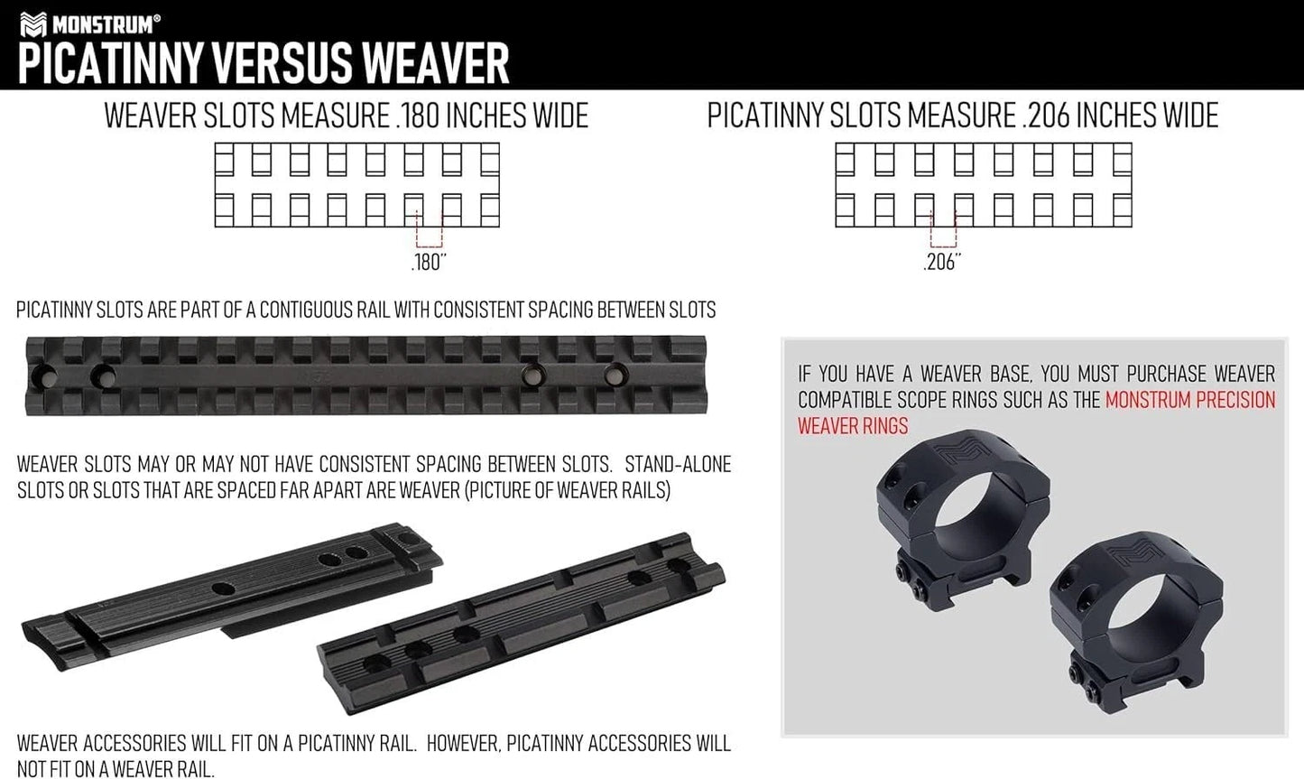 Monstrum Precision Weaver Scope Rings | 1 inch 1 Diameter, Black