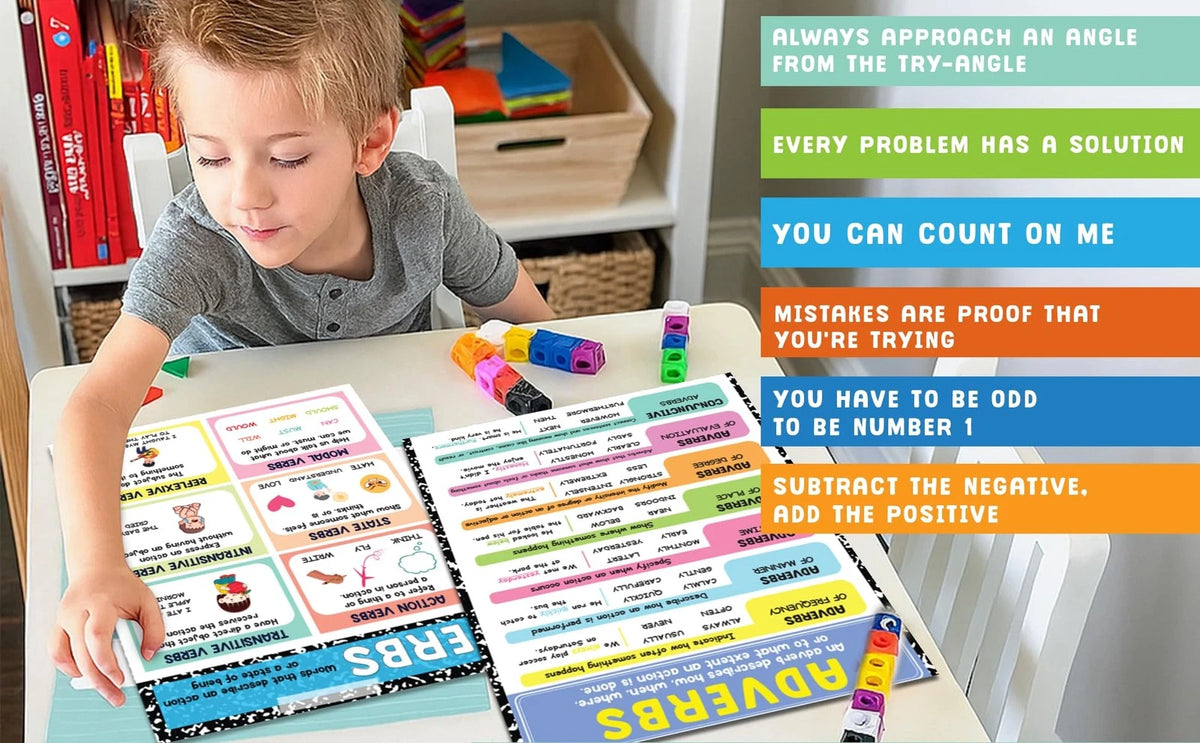9 Pcs Parts Of Speech Posters For Classroom 11x14 inches, English Poster