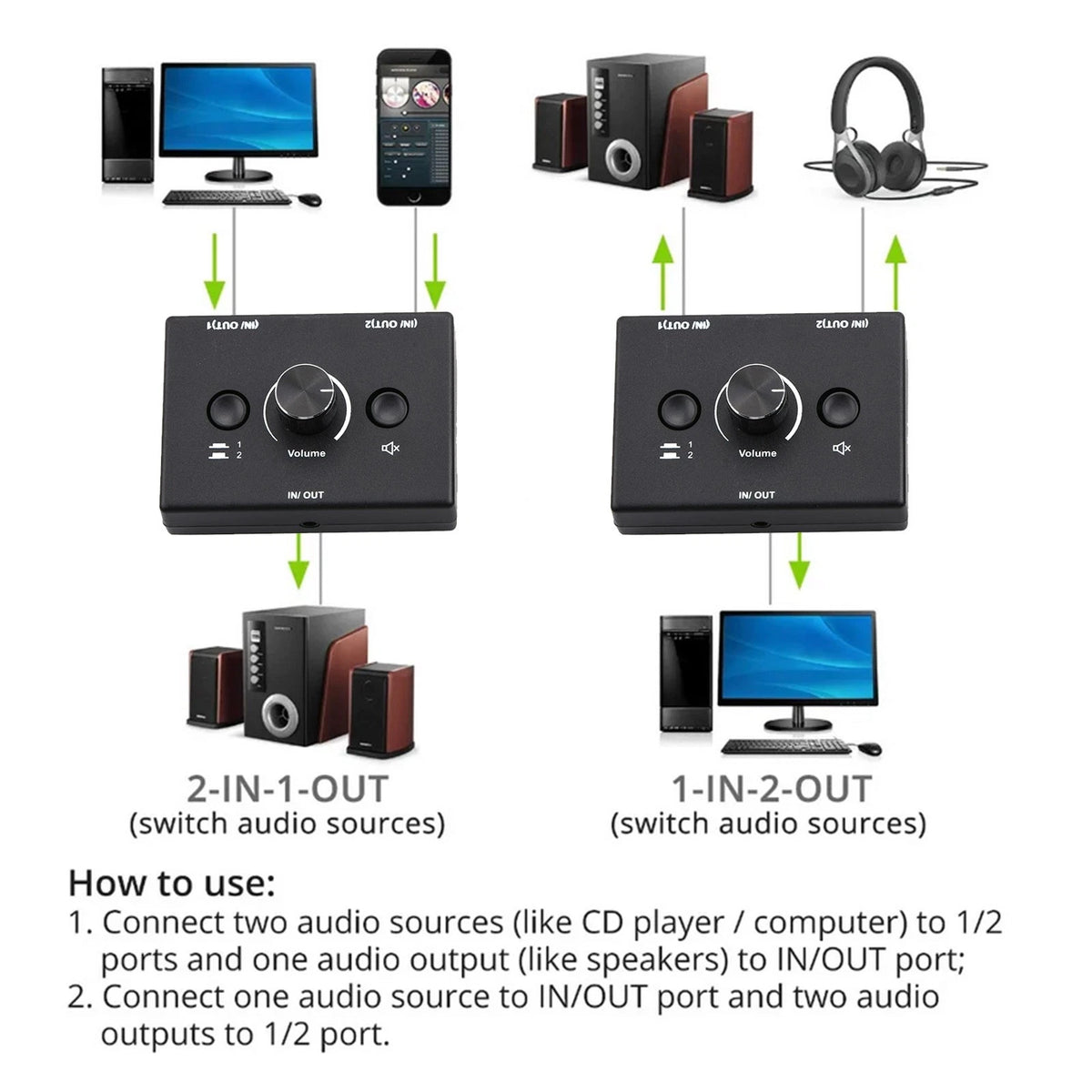2 In 1 Out 3.5mm Stereo Audio Switch Aux Switcher Speaker Selector Splitter