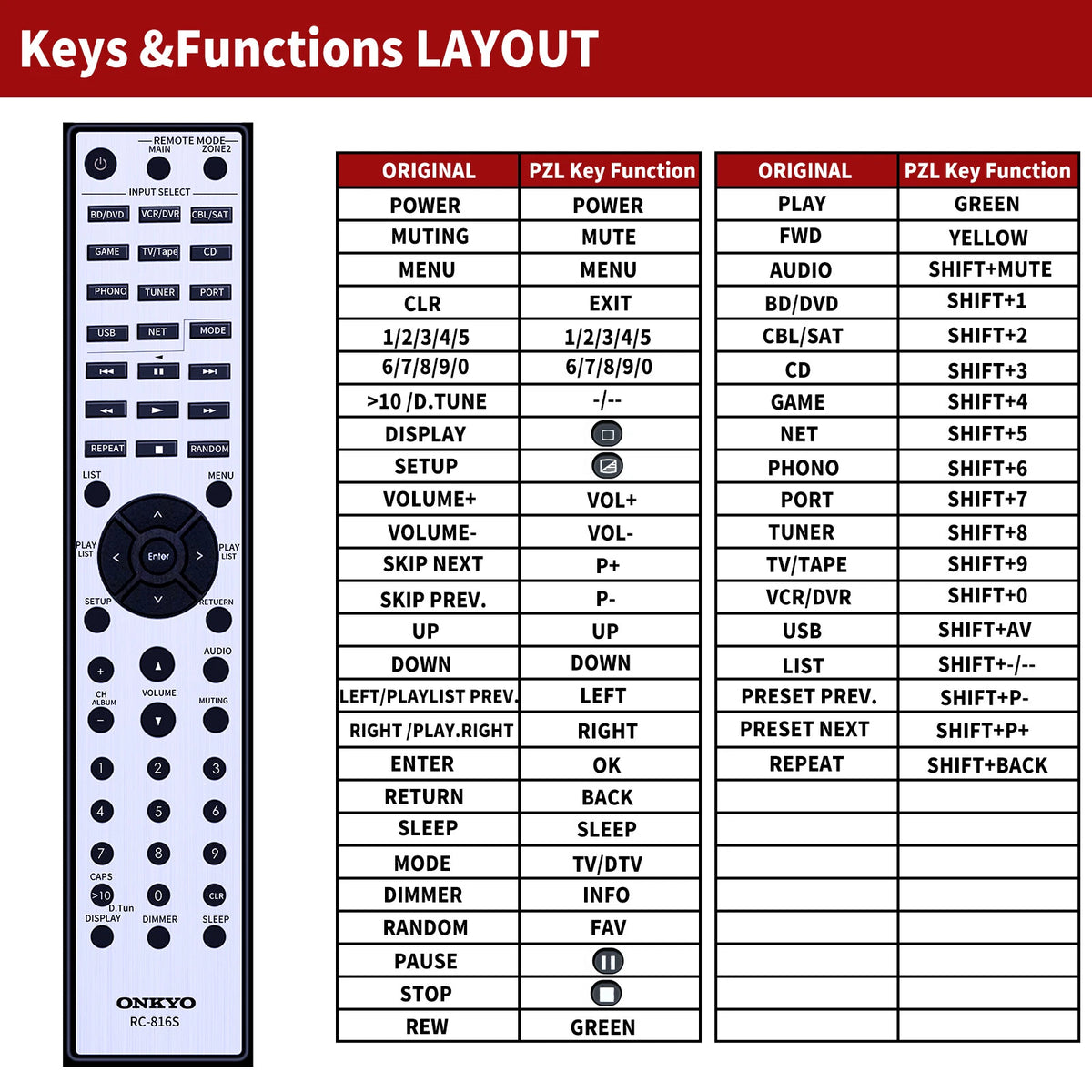 RC-816S Replacement Remote Control For Onkyo Network Stereo Receiver TX-8050