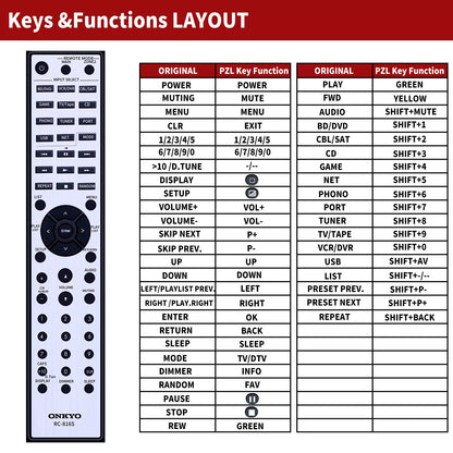 RC-816S Replacement Remote Control For Onkyo Network Stereo Receiver TX-8050