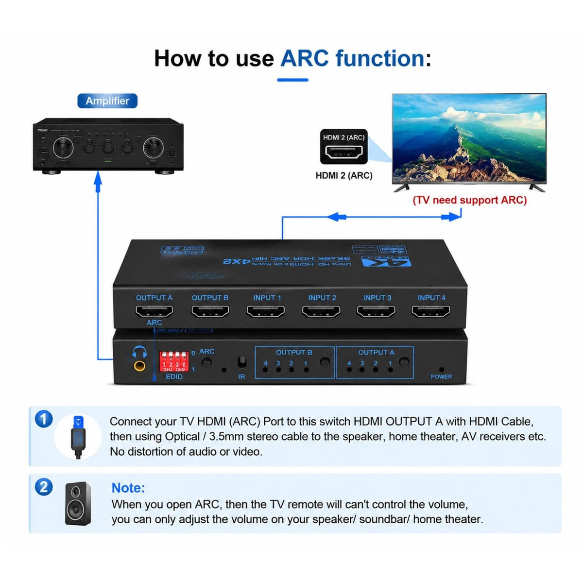 4K 60Hz HDMI Matrix Switcher Splitter 4 In 2 Out For Apple TV For Fire Stick