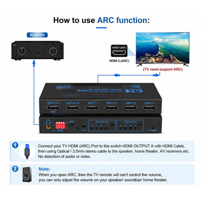 4K 60Hz HDMI Matrix Switcher Splitter 4 In 2 Out For Apple TV For Fire Stick