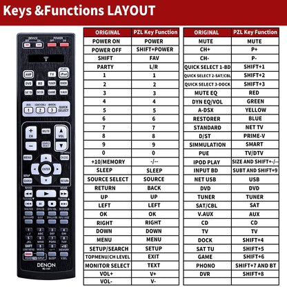 RC-1147 Remote Control For Denon AV Receiver AVR-591 AVR-791 AVR-891 AVR-1611