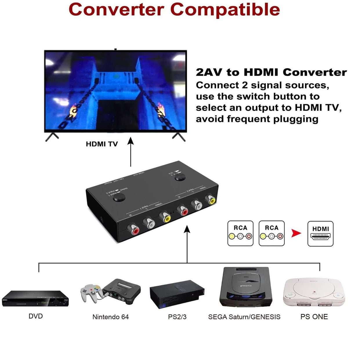 2 Port AV To HDMI Converter 2 In 1 Out 2 RCA To HDMI Adapter 2AV To HDMI