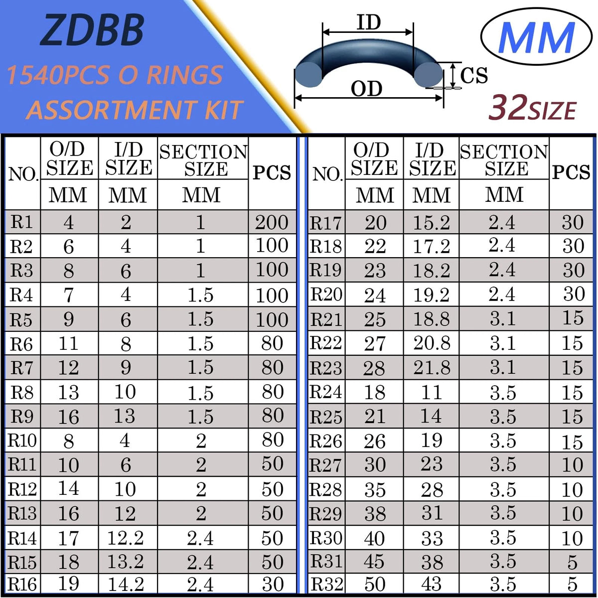 ZDBB 32 Size 1540 Pcs O Rings Assortment Kit Metric Nitrile Rubber black