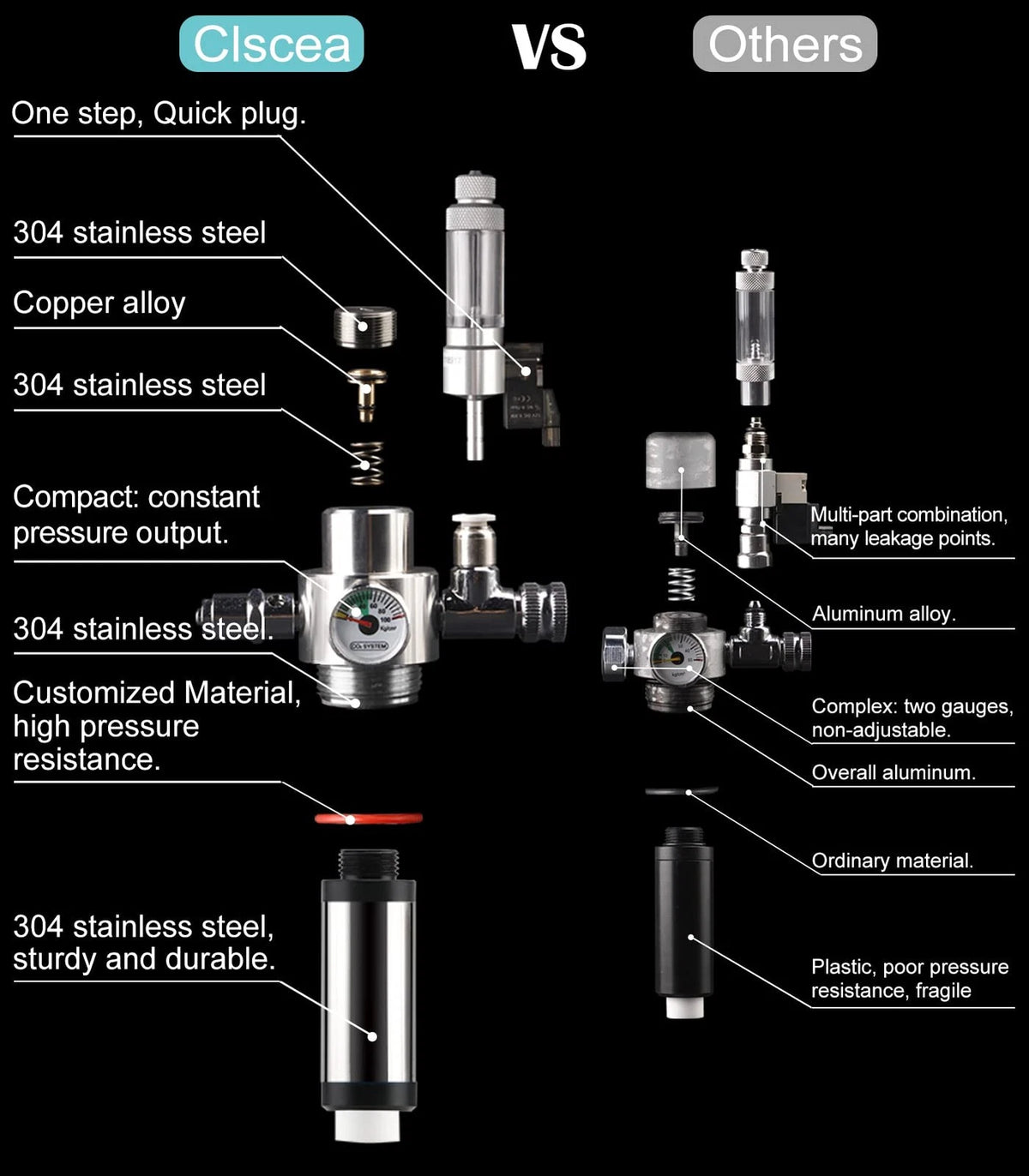 Clscea Aquarium CO2 Generator Kit Double Pressurization Enhanced G700S