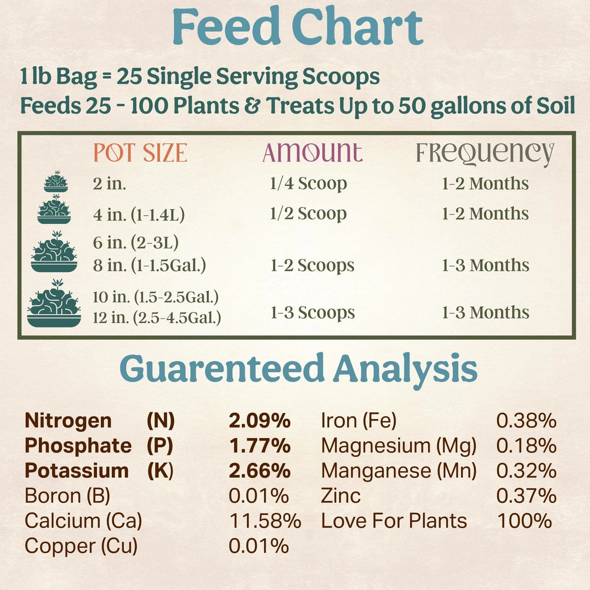 Grow Queen All-In-One Organic Succulent Fertilizer, 25 Pack Single Servings