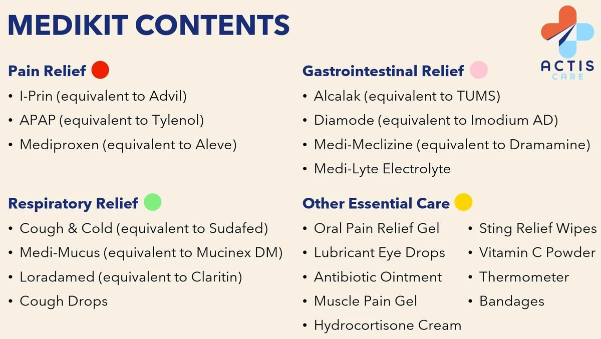 Urgent Care Travel Medicine Kit: Physician Designed Medication Small, Black