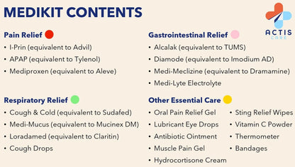 Urgent Care Travel Medicine Kit: Physician Designed Medication Small, Black