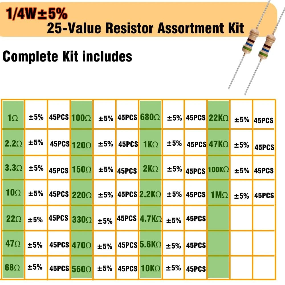 1125-Piece 25-Value Resistor Assortment Kit (1Ohm-1M Ohm) 1/4W 5% Carbon...