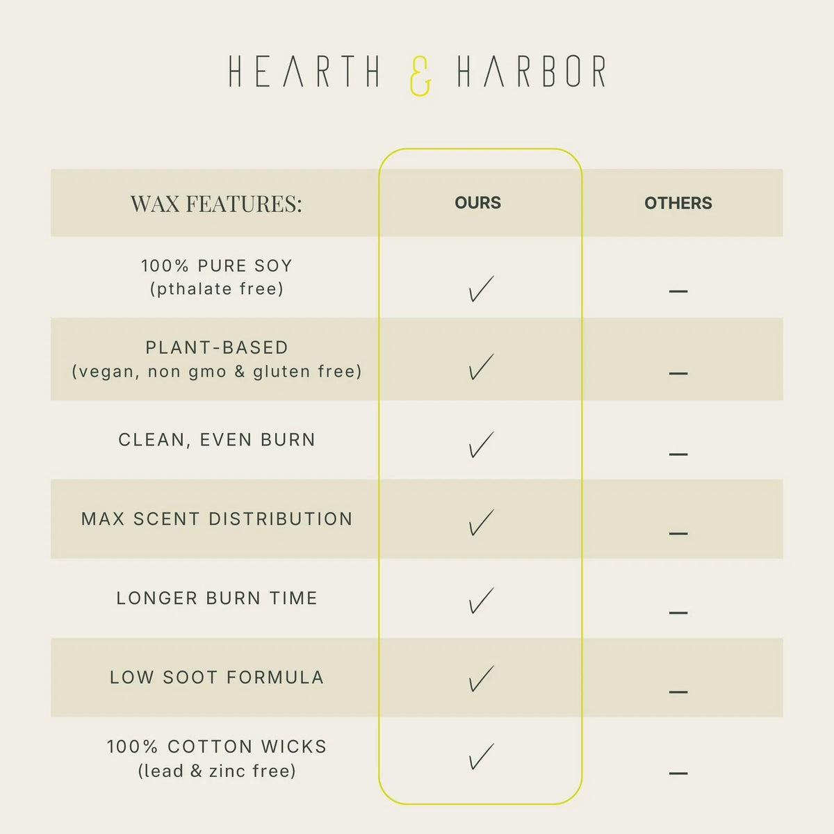 Hearth & Harbor Organic Soy Candle Wax for Making, 10 10 lbs, Multi