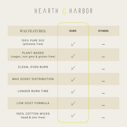 Hearth & Harbor Organic Soy Candle Wax for Making, 10 10 lbs, Multi