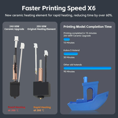Upgrade Kobra 3/Kobra 3 V2 Combo Ceramic Hotend,0.4mm Hardened Steel...