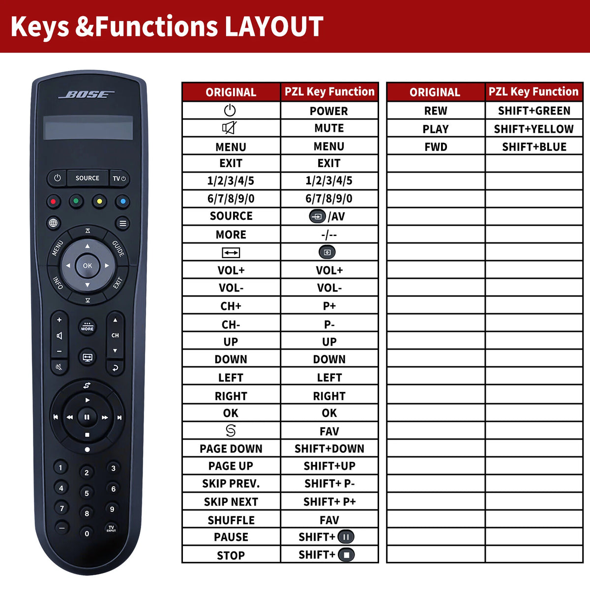 RC-X35A Replace Remote Control For Bose Lifestyle V35 V25 t20 525 535 135