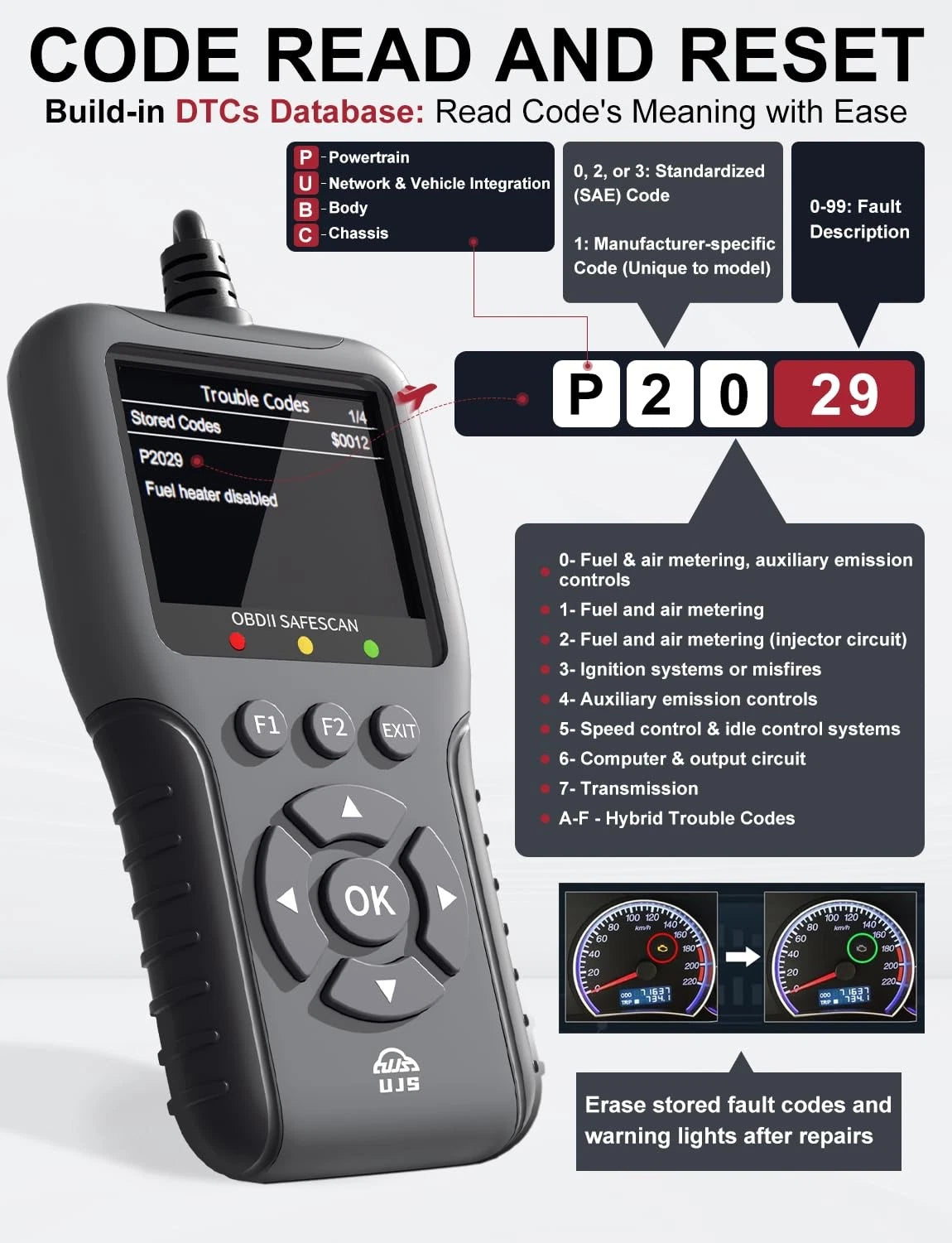 UJS 2026 Enhanced Universal OBD2 Scanner, Check Engine Code Reader - Black