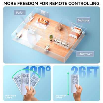 Remote Control For Dyson BP01 Pure Cool Me Personal Purifying Fan