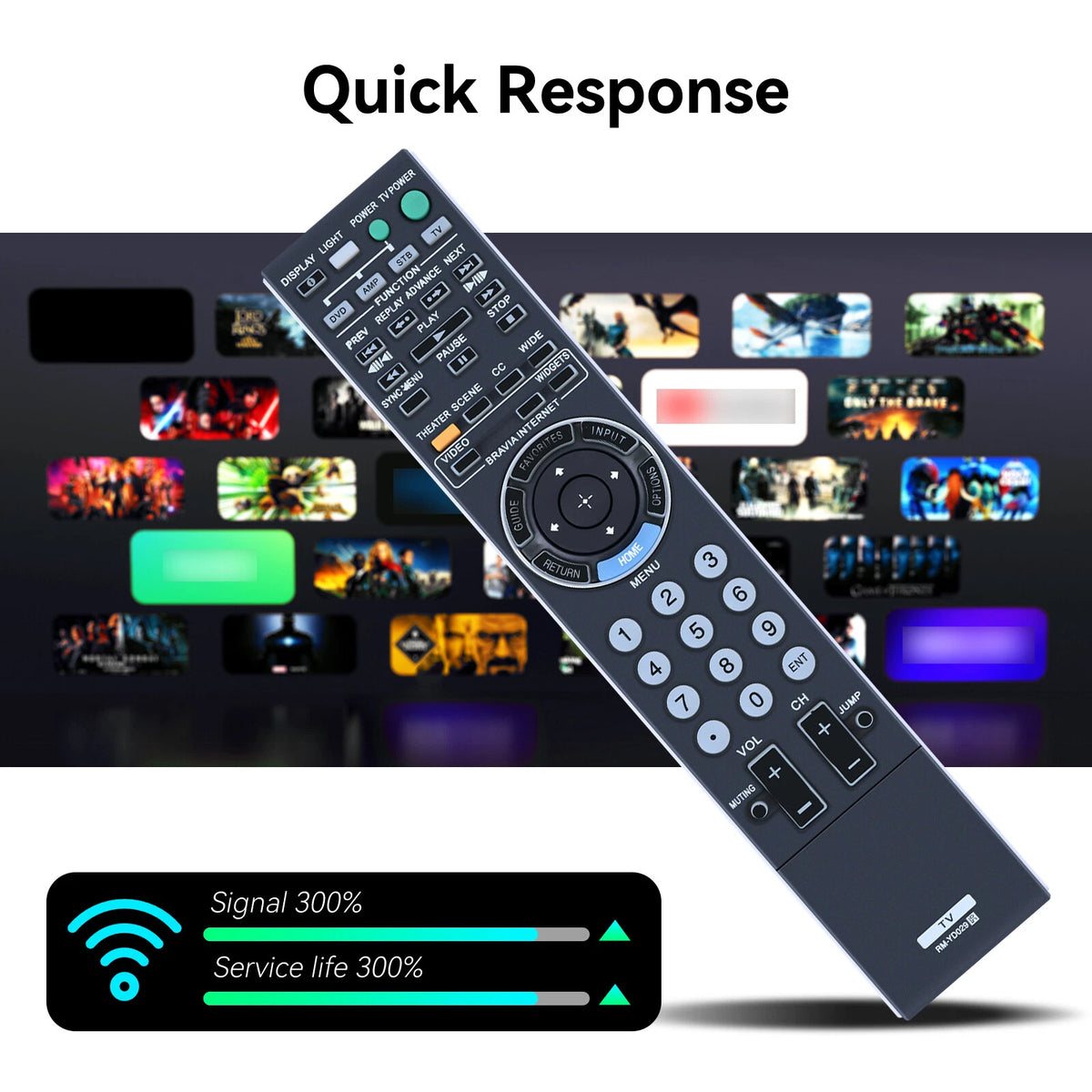 RM-YD029 Remote Control For Sony Bra TV KDL-40Z5100 KDL-46XBR10
