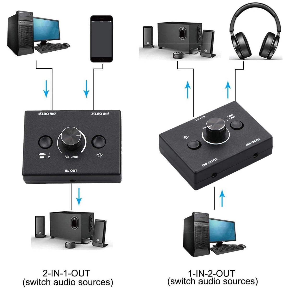 2 In 1 Out 3.5mm Stereo Audio Switch Aux Switcher Speaker Selector Splitter