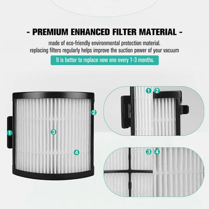 For Shark Detect Pro IW3511 IW1111 BU3120 IW3111C Vacuum Filter 3Pk Replacement