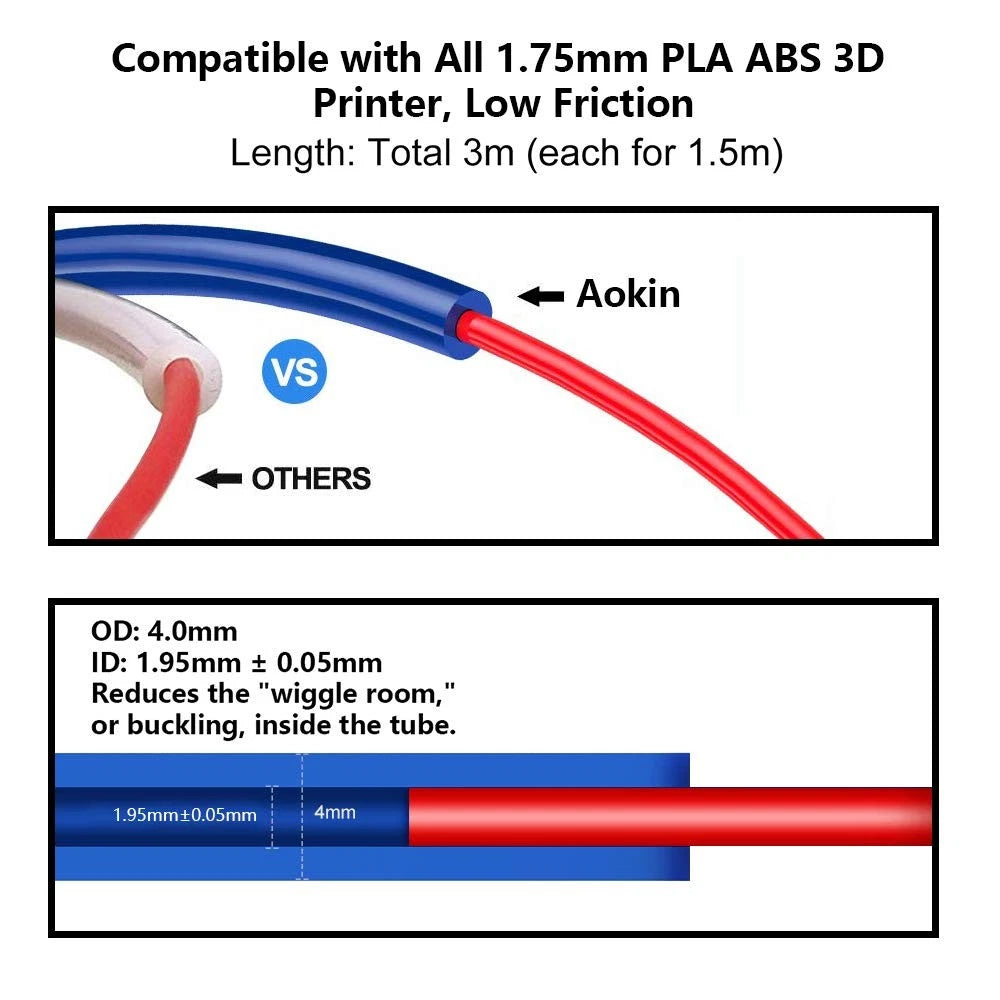 Aokin 2 PTFE Bowden Tubing (1.5m/Each Blue) for 1.75mm 2pcs 1.5m Blue