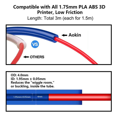 Aokin 2 PTFE Bowden Tubing (1.5m/Each Blue) for 1.75mm 2pcs 1.5m Blue