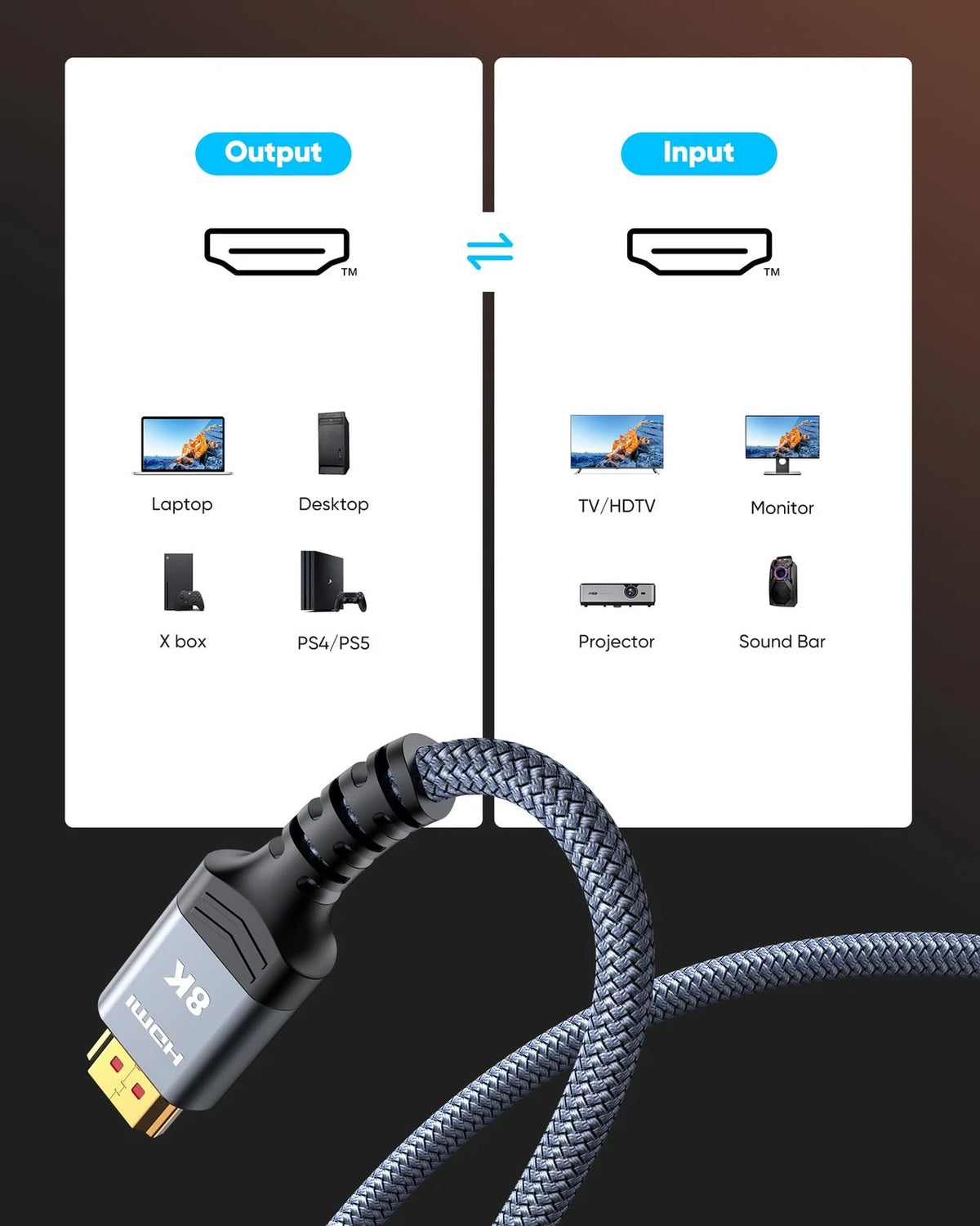 Highwings High Speed 8K 60Hz HDMI Cable 3.3FT/1M, 2.1 48Gbps 3.3 feet, Grey