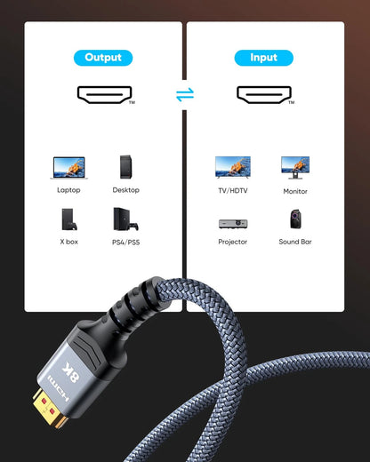 Highwings High Speed 8K 60Hz HDMI Cable 3.3FT/1M, 2.1 48Gbps 3.3 feet, Grey
