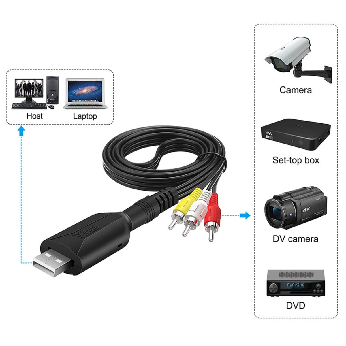 USB 2.0 VHS To DVD Converter Adapter USB to RCA Audio Video DVD VHS Record Card