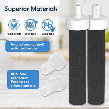 Oxyooh 2Pcs Brita Water Bottle Filter & Mouthpiece Replacement,...