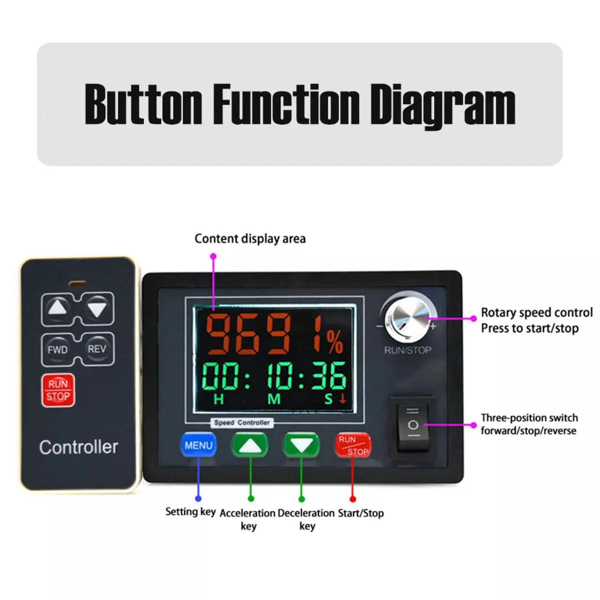 Remote Control Motor Speed Controller W/9-step Incremental Fine/Rapid Tuning