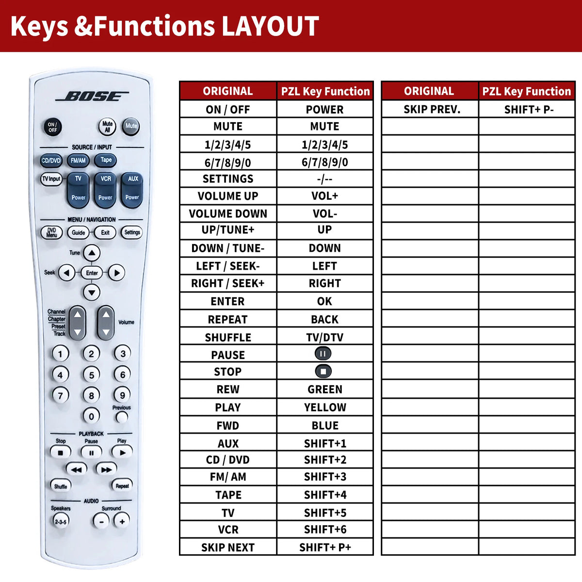RC28T1-27 IR Remote Control For Bose Lifestyle AV28,Read the description first!