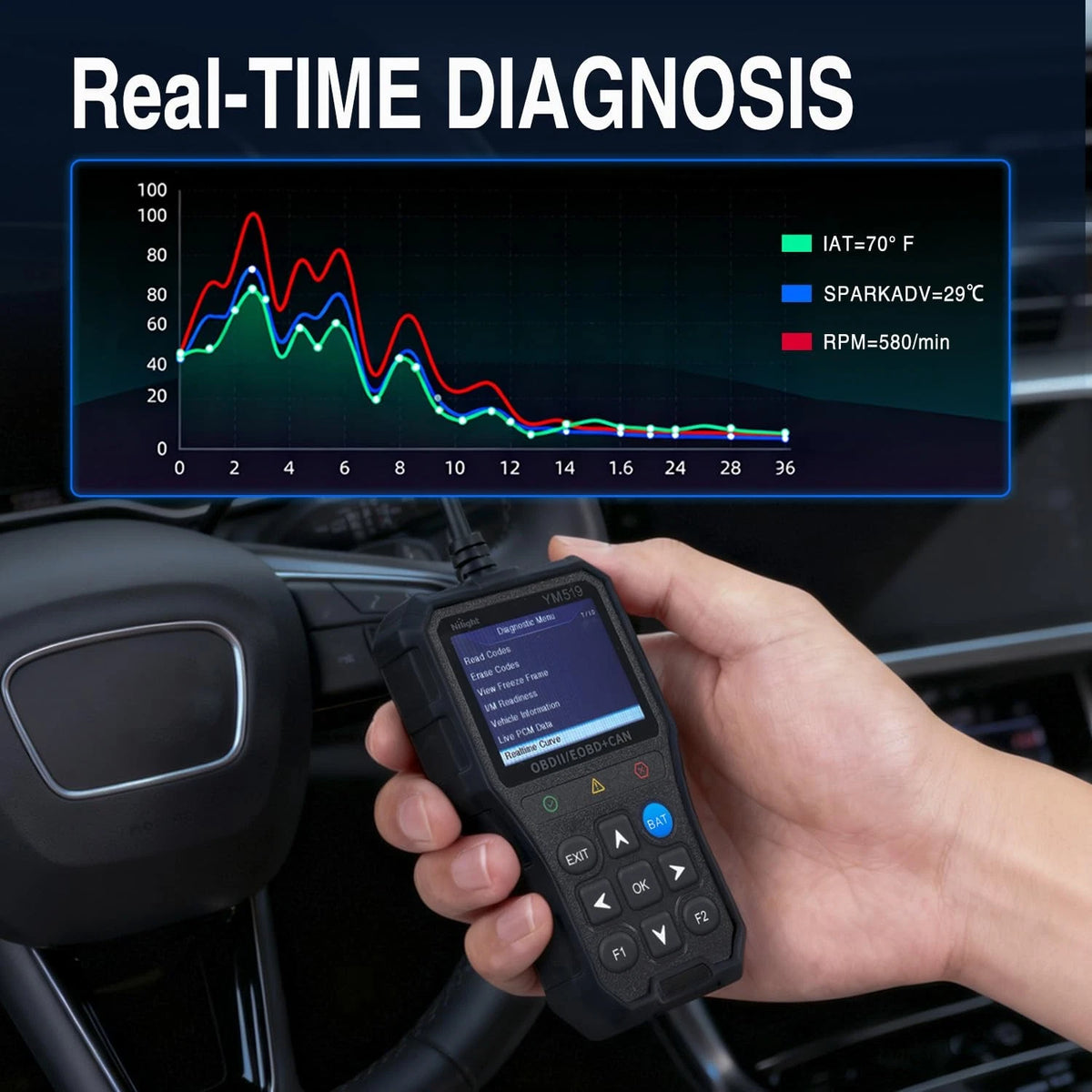 Nilight YM519 2.8” Large Screen OBD2 Scanner - Enhanced Automotive Computer B