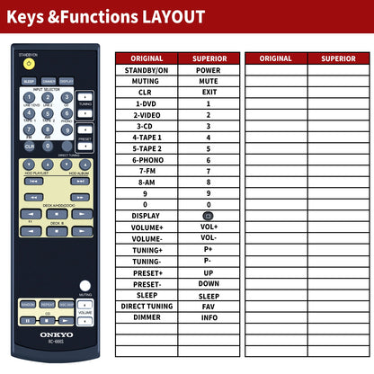 Replacement Remote Control For Onkyo 24140666, RC-666S, TX8222, TX8522, TX8255