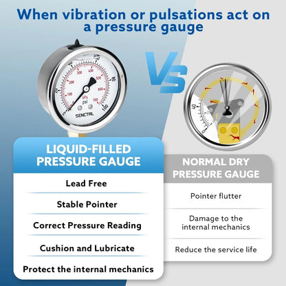 SENCTRL 100 Psi Lead-Free Glycerin Liquid Filled Low Pressure Gauge, 0-100Psi