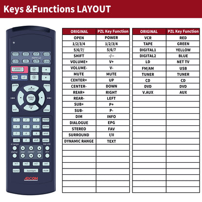 Replacement Remote Control For Adcom GTP-740 / GTP-750 / GTP-760
