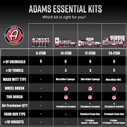 Adam's Essential Car Wash Kit (6-Item) - USA Made (6-item), White