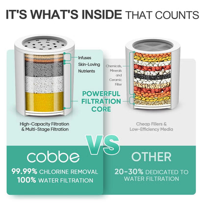 Cobbe High Pressure Filtered Shower Head with Filters for Hard Water Combo ORB