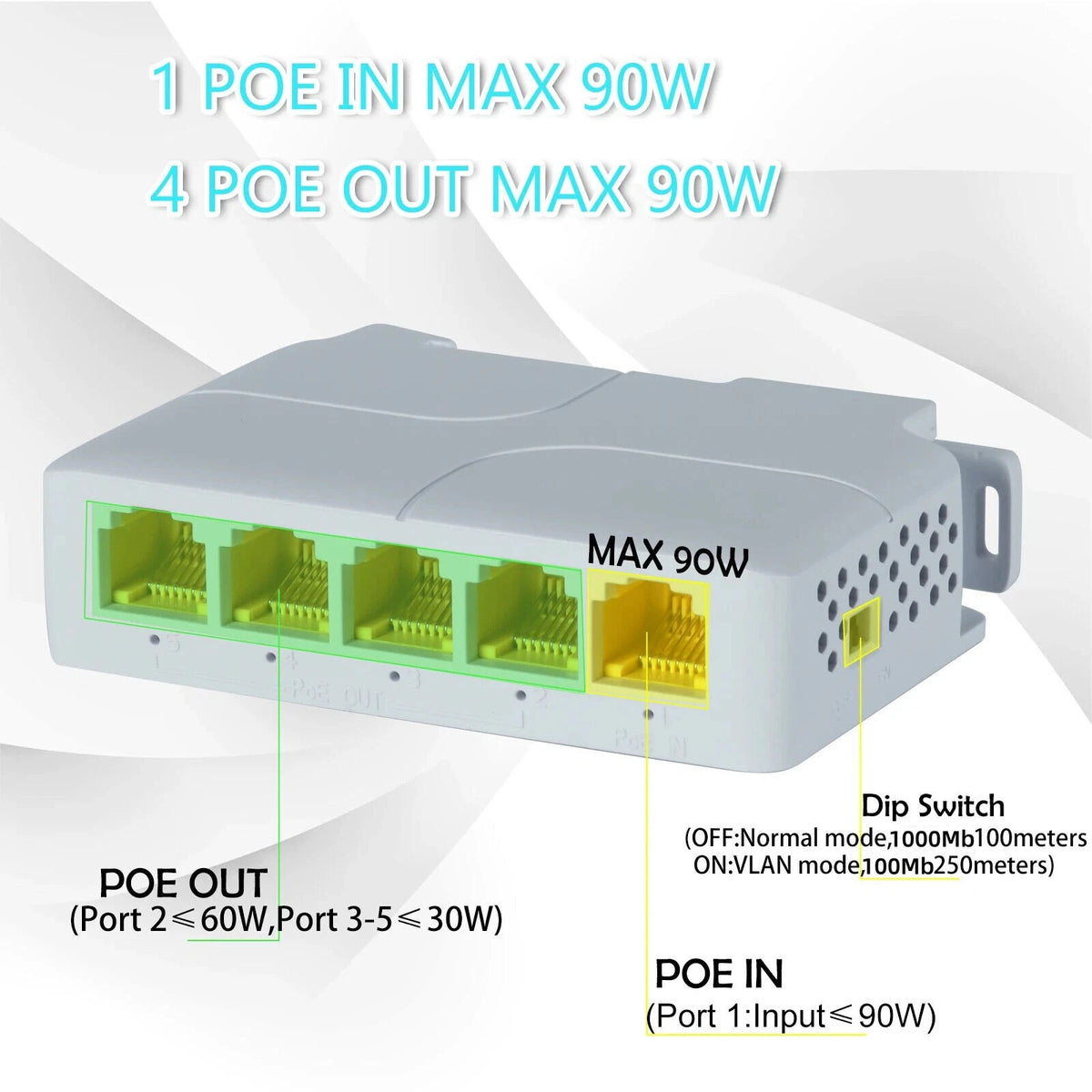 5 Port Gigabit POE Extender 100/1000Mbps 90W POE Repeater For AP, IP Camera
