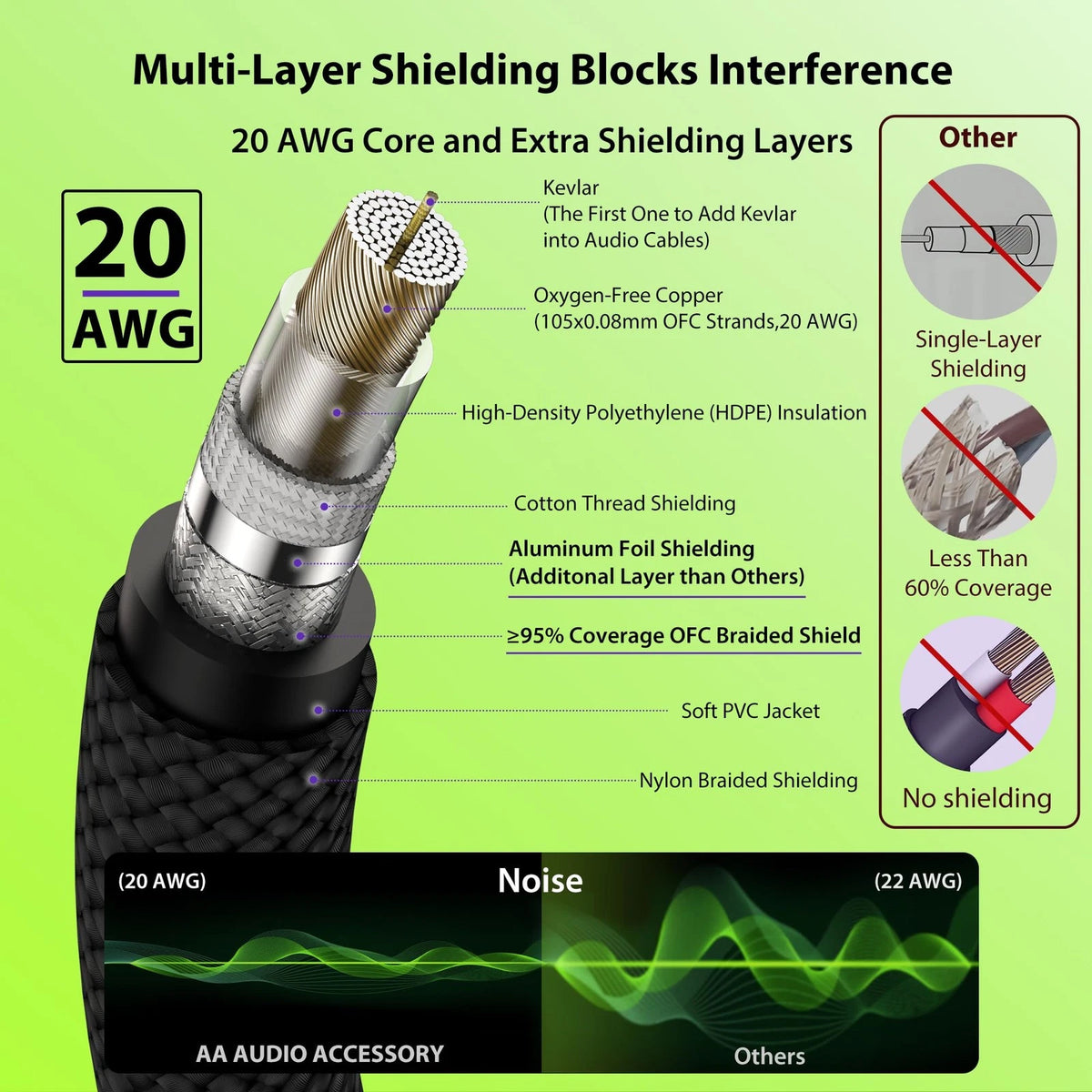 AA AUDIO ACCESSORY Guitar Cable 10 ft 2 Pack, Nylon Braided 10 ft, Black