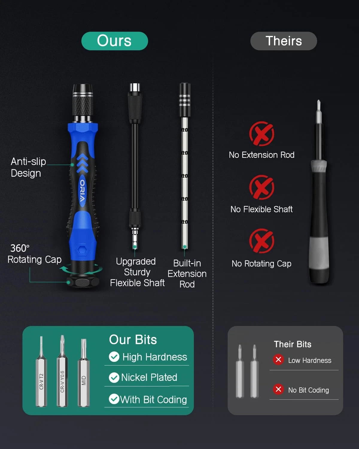 ORIA Precision Screwdriver Set, 61 in 1 Small Set with 57 Blue