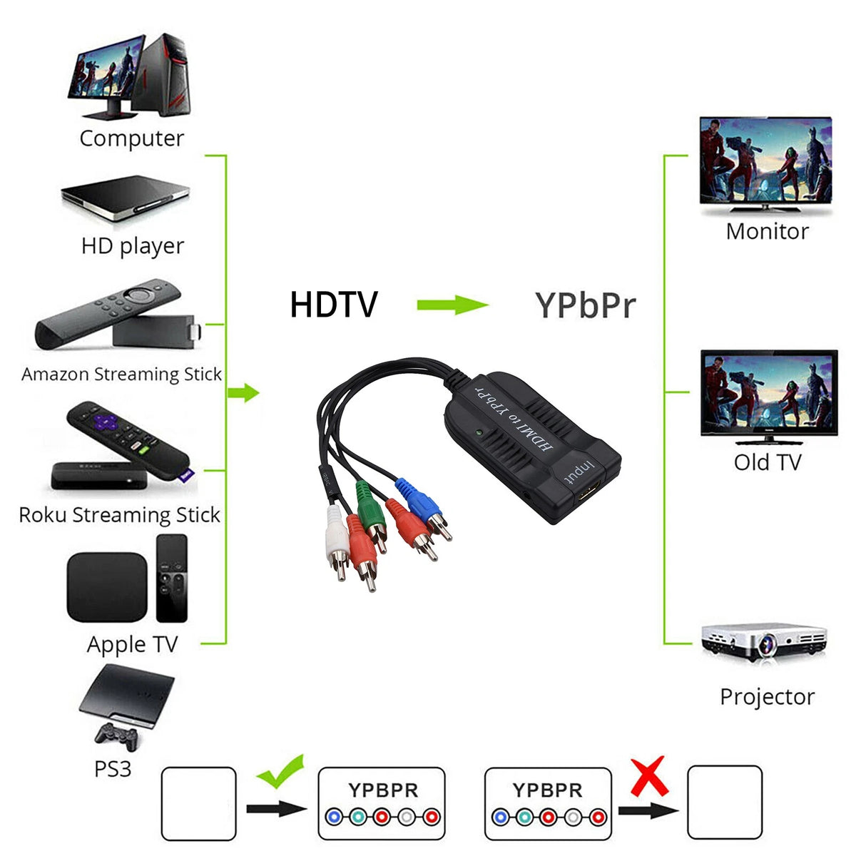 HDMI to 1080P YPBPR Component Video 5RCA RGB Converter Stereo Audio Video